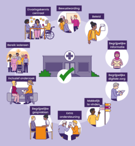 10 kenmerken gezondheidsvaardige organisatie