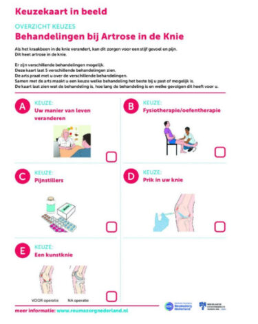 Keuzekaart
