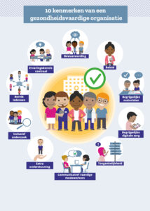 10 kenmerken gezondheidsvaardige organisatie