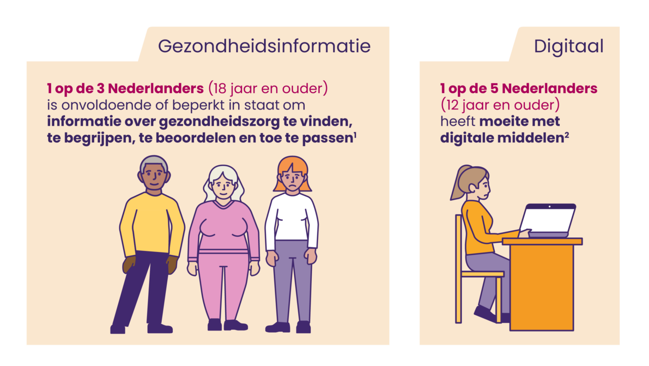 2026-02 Graphics SEGV_voor website_Moeite met lezen en schrijven_ook digitaal